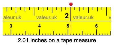 2.01 inches on a tape measure 2.01 inches on a tape measure