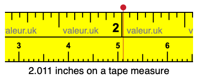 2.011 inches on a tape measure 2.011 inches on a tape measure
