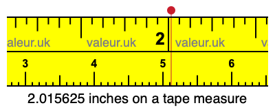2.015625 inches on a tape measure 2.015625 inches on a tape measure