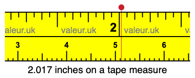 2.017 inches on a tape measure
