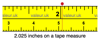 2.025 inches on a tape measure 2.025 inches on a tape measure