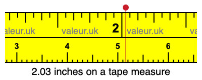 2.03 inches on a tape measure 2.03 inches on a tape measure