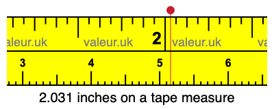 2.031 inches on a tape measure 2.031 inches on a tape measure