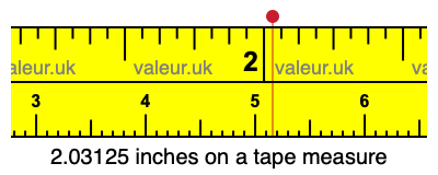 2.03125 inches on a tape measure 2.03125 inches on a tape measure