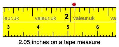 2.05 inches on a tape measure 2.05 inches on a tape measure