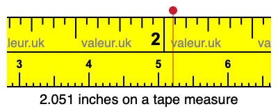 2.051 inches on a tape measure 2.051 inches on a tape measure