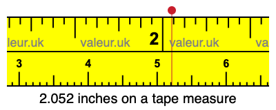 2.052 inches on a tape measure 2.052 inches on a tape measure
