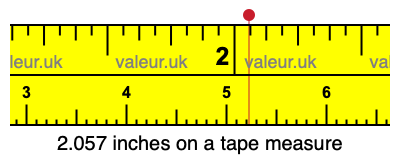 2.057 inches on a tape measure 2.057 inches on a tape measure