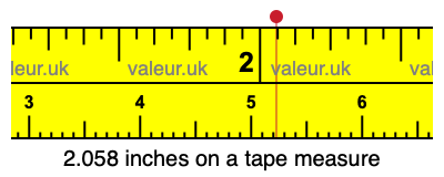 2.058 inches on a tape measure 2.058 inches on a tape measure