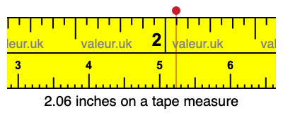 2.06 inches on a tape measure 2.06 inches on a tape measure