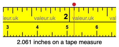 2.061 inches on a tape measure 2.061 inches on a tape measure