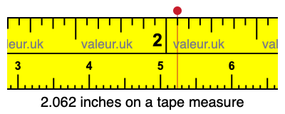 2.062 inches on a tape measure 2.062 inches on a tape measure
