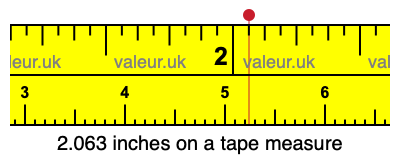 2.063 inches on a tape measure 2.063 inches on a tape measure