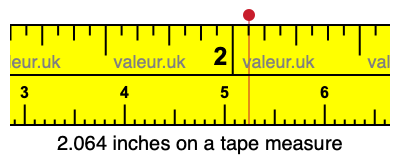 2.064 inches on a tape measure 2.064 inches on a tape measure