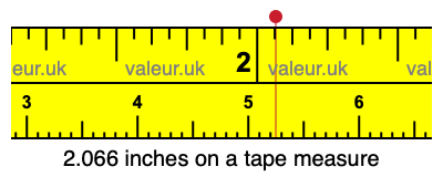 2.066 inches on a tape measure 2.066 inches on a tape measure