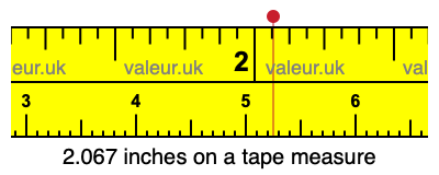 2.067 inches on a tape measure 2.067 inches on a tape measure