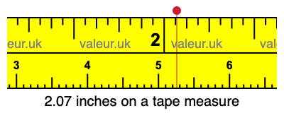 2.07 inches on a tape measure