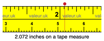 2.072 inches on a tape measure 2.072 inches on a tape measure