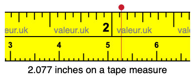 2.077 inches on a tape measure 2.077 inches on a tape measure