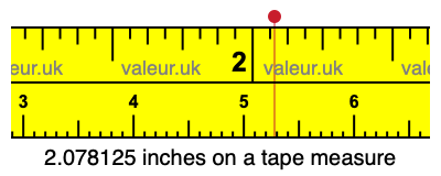 2.078125 inches on a tape measure 2.078125 inches on a tape measure