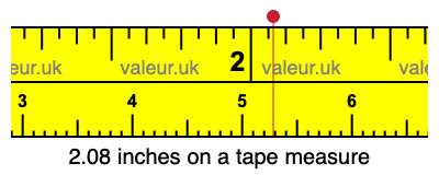 2.08 inches on a tape measure 2.08 inches on a tape measure