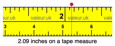 2.09 inches on a tape measure 2.09 inches on a tape measure