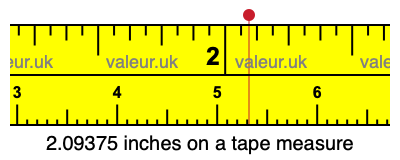 2.09375 inches on a tape measure 2.09375 inches on a tape measure