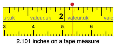 2.101 inches on a tape measure 2.101 inches on a tape measure