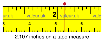 2.107 inches on a tape measure 2.107 inches on a tape measure