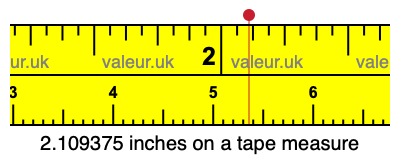 2.109375 inches on a tape measure 2.109375 inches on a tape measure