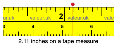 2.11 inches on a tape measure 2.11 inches on a tape measure