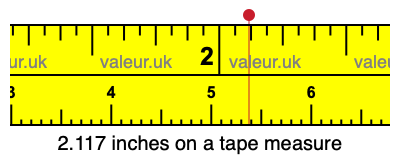 2.117 inches on a tape measure 2.117 inches on a tape measure