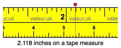 2.118 inches on a tape measure