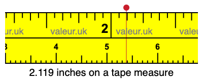 2.119 inches on a tape measure 2.119 inches on a tape measure