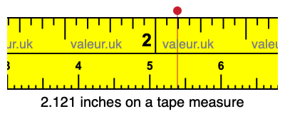 2.121 inches on a tape measure 2.121 inches on a tape measure