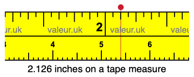 2.126 inches on a tape measure 2.126 inches on a tape measure