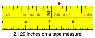 2.129 inches on a tape measure 2.129 inches on a tape measure