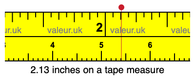 2.13 inches on a tape measure 2.13 inches on a tape measure