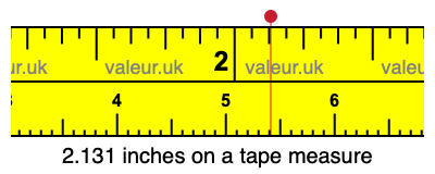2.131 inches on a tape measure 2.131 inches on a tape measure