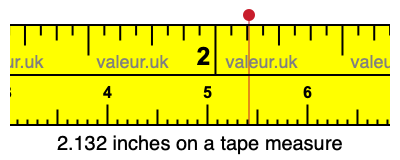 2.132 inches on a tape measure 2.132 inches on a tape measure