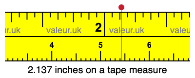 2.137 inches on a tape measure 2.137 inches on a tape measure