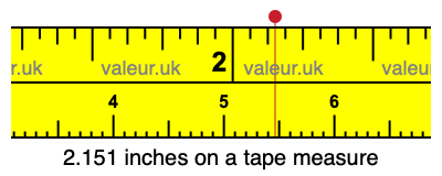 2.151 inches on a tape measure 2.151 inches on a tape measure