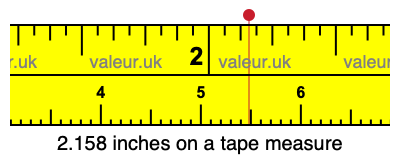 2.158 inches on a tape measure 2.158 inches on a tape measure