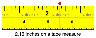 2.16 inches on a tape measure 2.16 inches on a tape measure