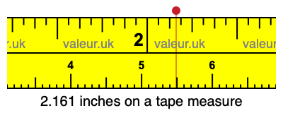 2.161 inches on a tape measure 2.161 inches on a tape measure