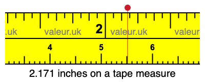 2.171 inches on a tape measure 2.171 inches on a tape measure