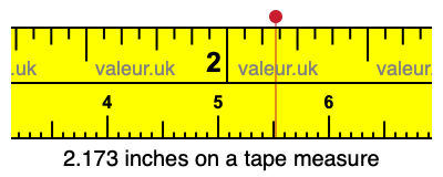 2.173 inches on a tape measure 2.173 inches on a tape measure