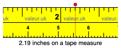 2.19 inches on a tape measure 2.19 inches on a tape measure