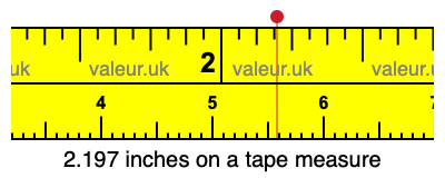 2.197 inches on a tape measure 2.197 inches on a tape measure