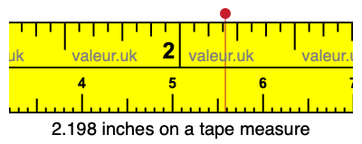 2.198 inches on a tape measure 2.198 inches on a tape measure